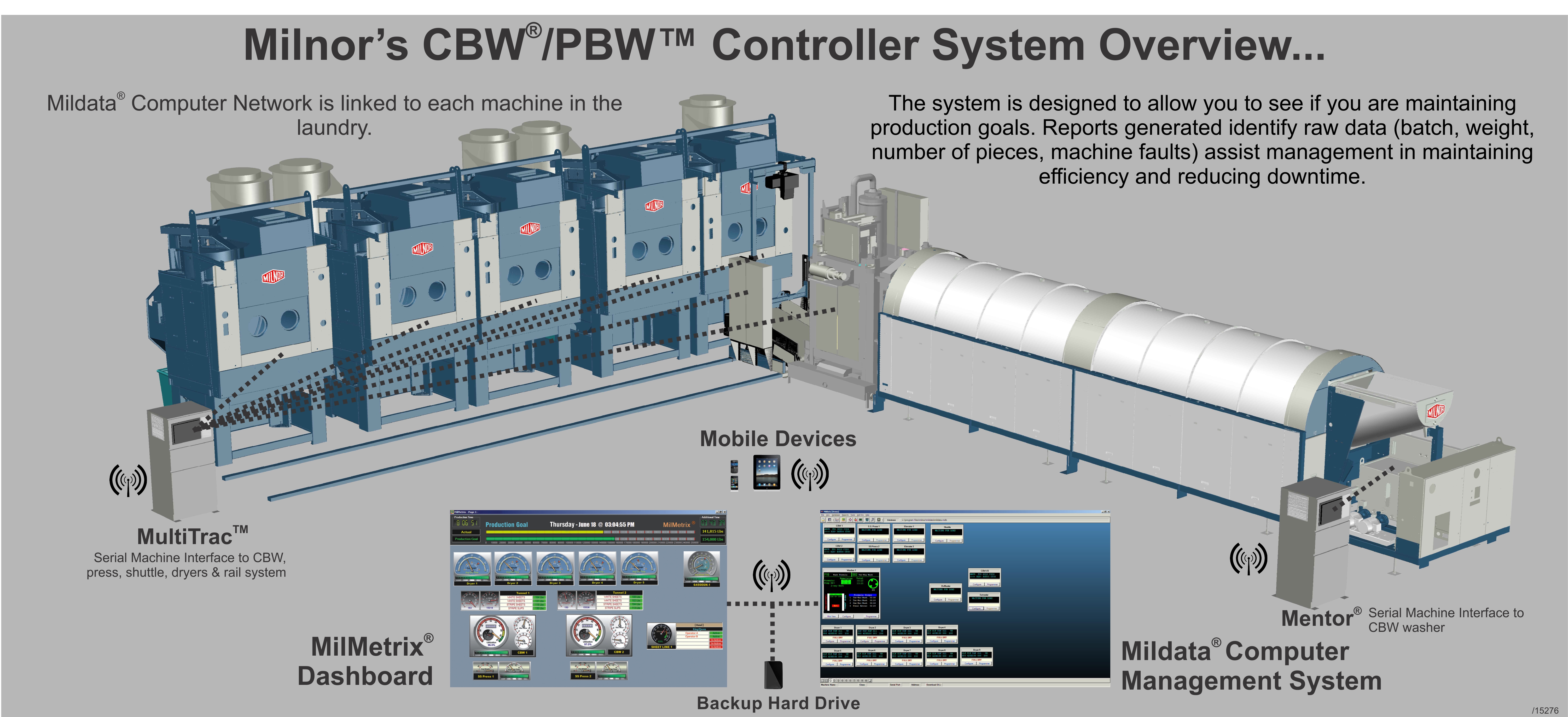 MilData® Pellerin Milnor Corporation